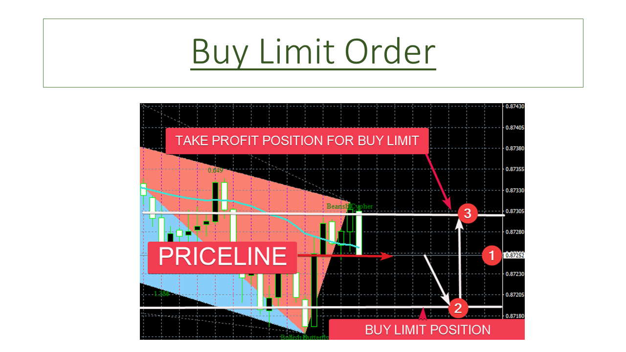 Forex Order Types: Market Orders, Limit Orders & Stop Orders